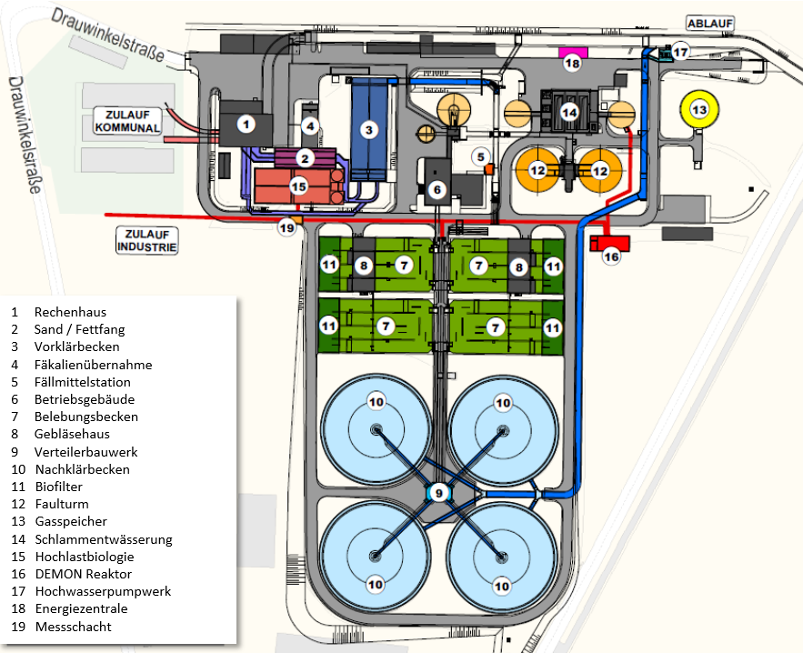 Kläranlage Anlageplan