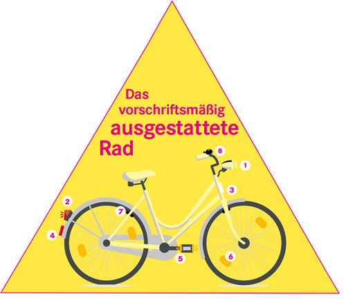 Das muss das Rad alles haben.
