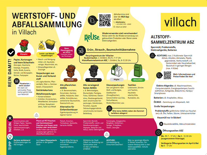 Abfalltrennung Infofolder