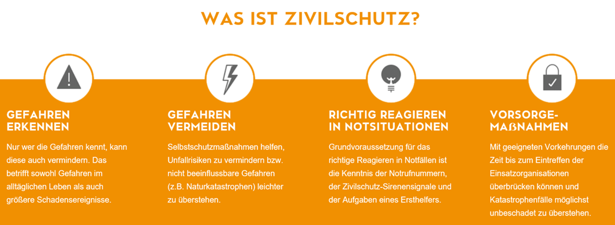 200318_sicherheit_wasistzivilschutz.PNG