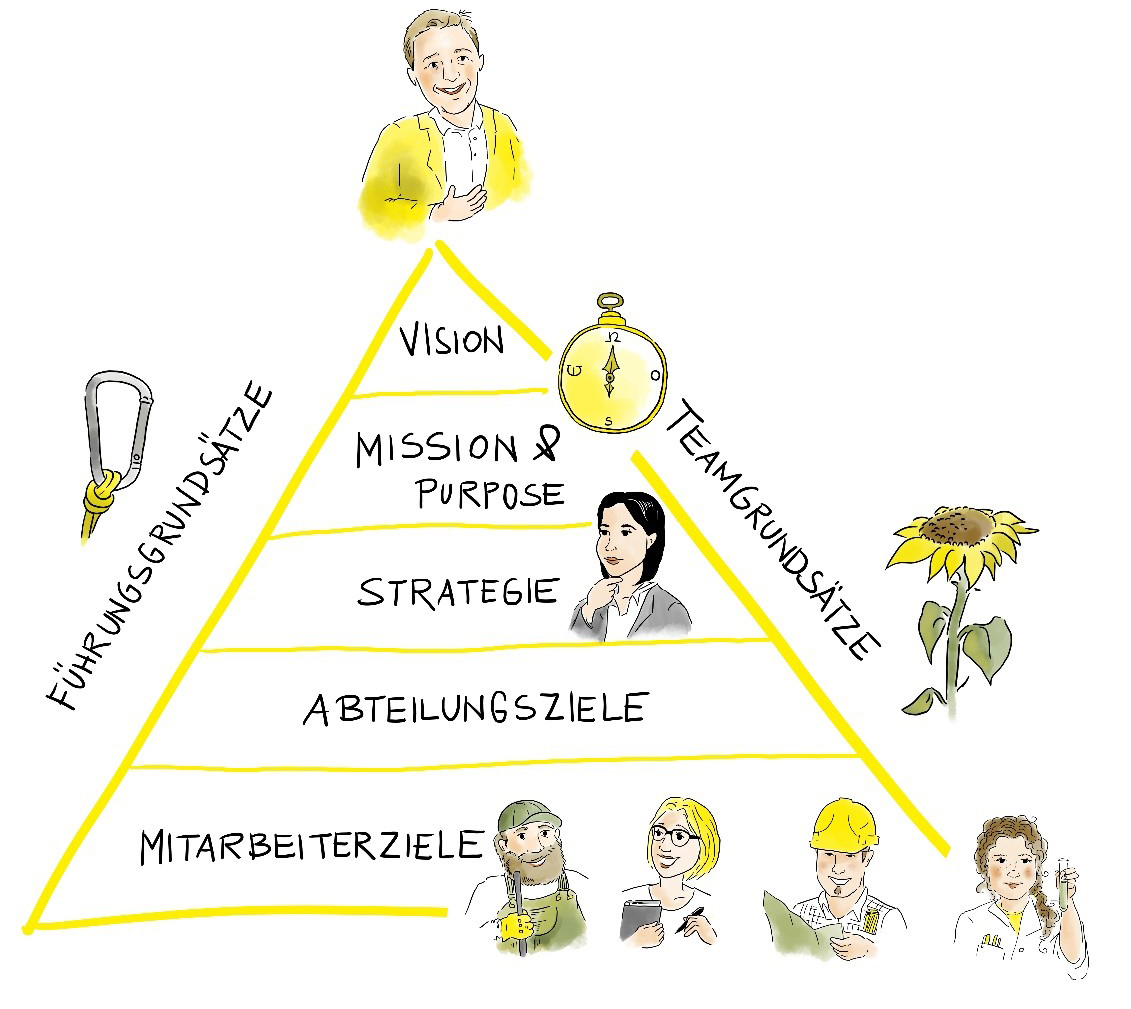 Vision, Mission & Purpose des Magistrats der Stadt Villach